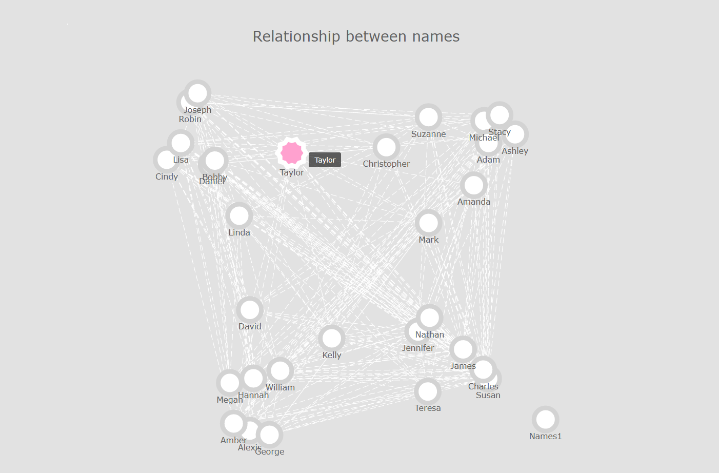 Julien Blanchard Network graphs part I Python and JavaScript
