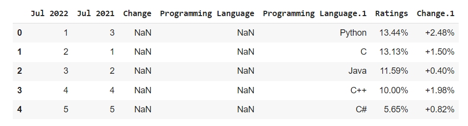 TIOBE index alt text
