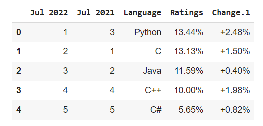 TIOBE index alt text