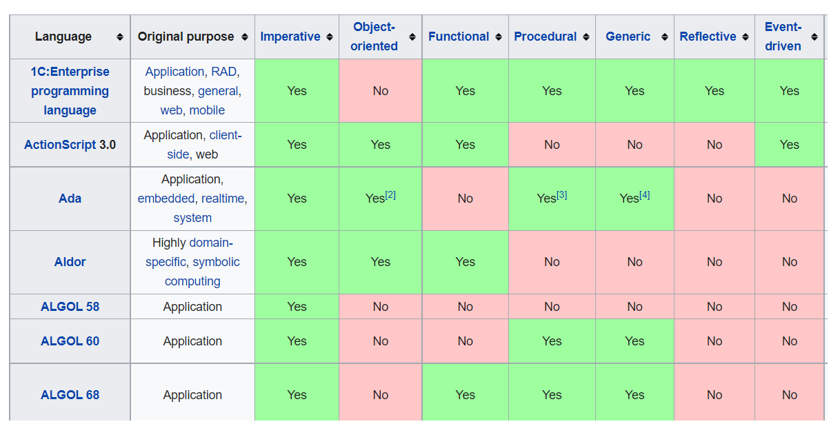 TIOBE index alt text