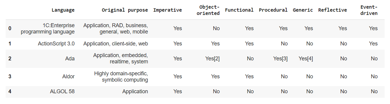TIOBE index alt text
