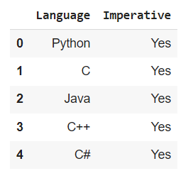 TIOBE index alt text